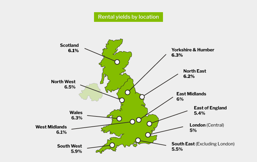 Rental Yields by location